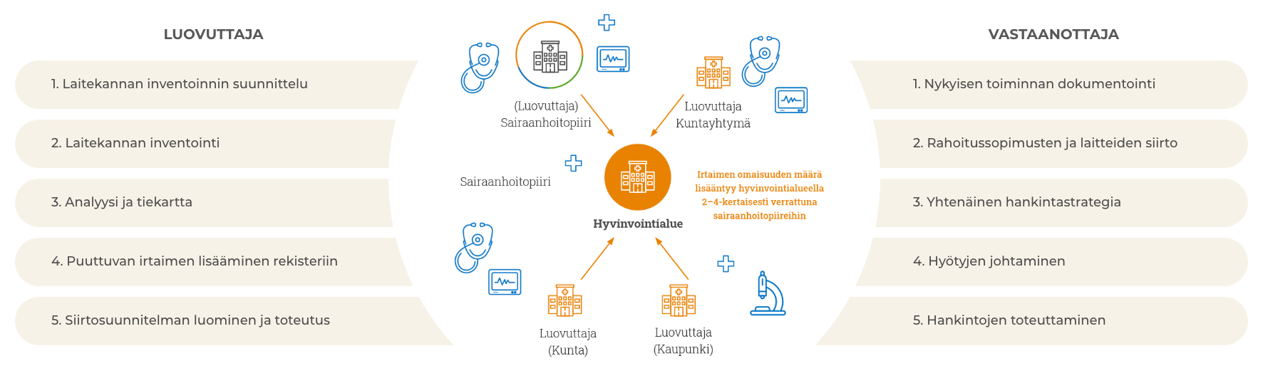 3StepIT_KohtiHyvinvointia_LP_infografiikka_