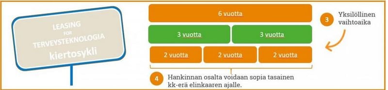 Kannattaako terveysteknologiaa vuokrata_2