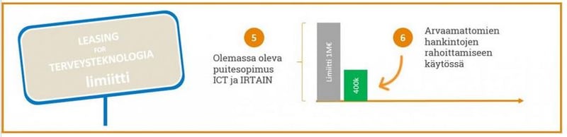 Kannattaako terveysteknologiaa vuokrata_3