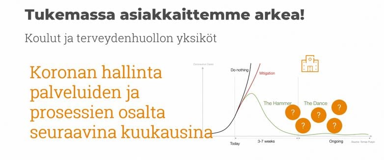 Tukemassa asiakkaittemme arkea