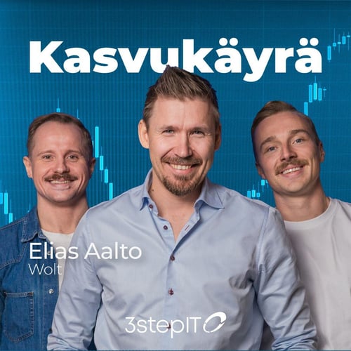 Wolt Kasvukäyrä Elias Aalto