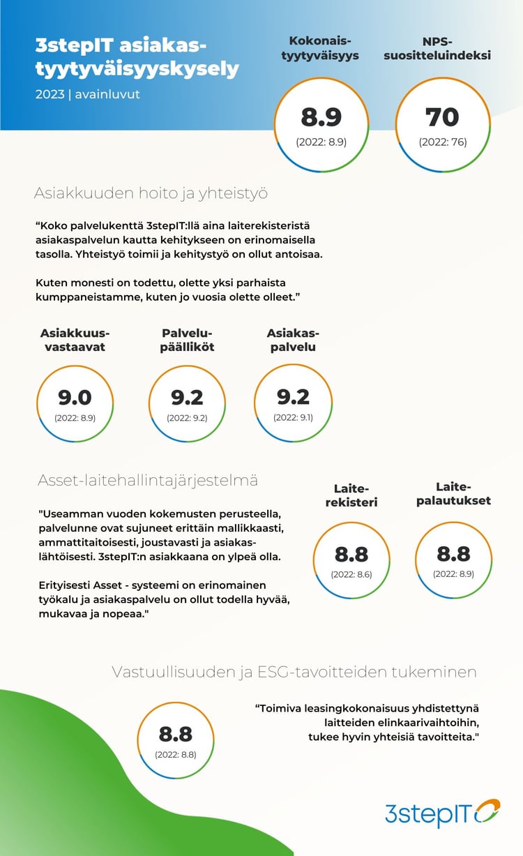 asiakastyytyväisyys_2023